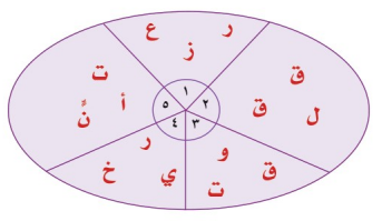 صورة السؤال 1